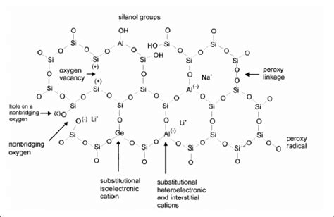 Schematic Drawing Of The Quartz Structure Showing The Most Common