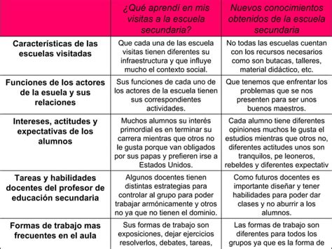 Las Actividades Del Curso Ppt