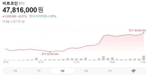 다시 ‘떡상하는 비트코인상승 주된 이유는 알기쉬운 경제