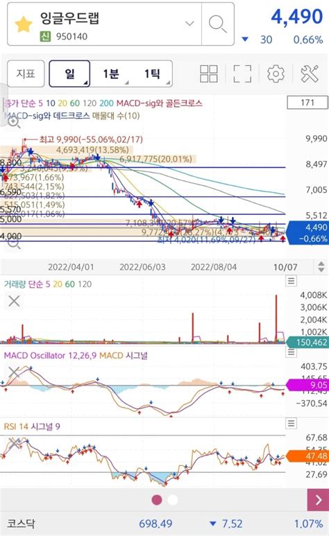 잉글우드랩 주가분석 화장품 관련주 엔데믹 시대 도래 네이버 블로그