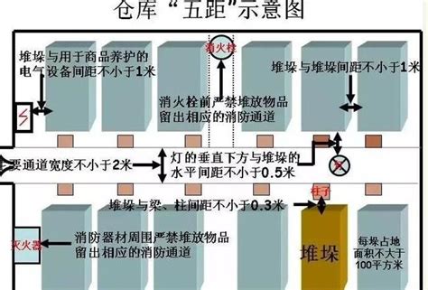 吉林长春一物流仓库发生火灾 已造成14人死亡12人重伤 公司新闻 深圳市三达特科技有限公司