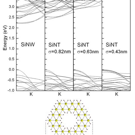 (PDF) Energy Band Theory & Classification of Solids