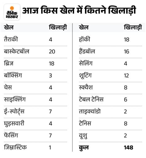 Asian Games 2023 Medal Tally Live India China Boxing Table Tennis