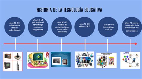 Historia De La Tecnologia Educativa By Gregorio Grande Sanchez On Prezi