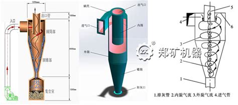 Xfcc系列旋风除尘器生产厂家，价格，技术参数，工作原理，结构组成除尘设备郑矿机器