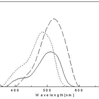 Absorption spectra for the reaction product of 5 0 µg mL 1 of