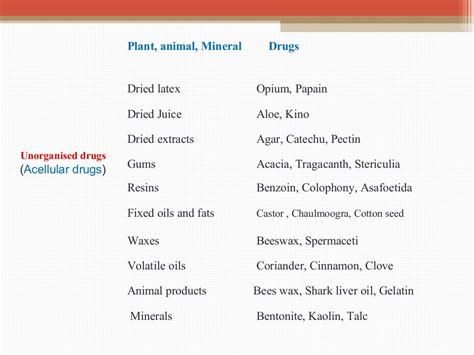 Classification of crude drugs