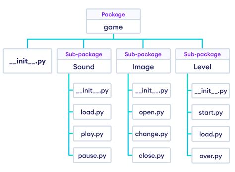 Python Package 네이버 블로그