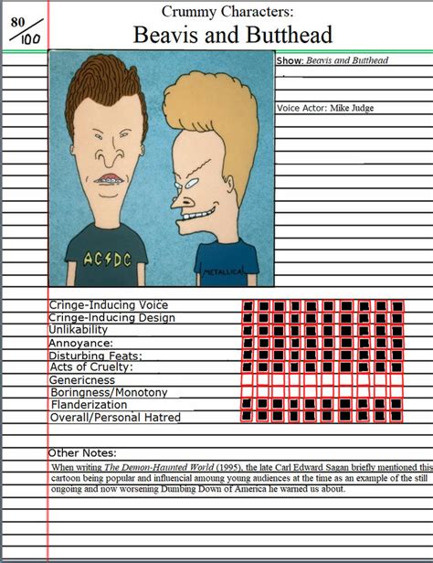 Crummy Characters: Beavis and Butthead by AlphaPulstar1983 on DeviantArt