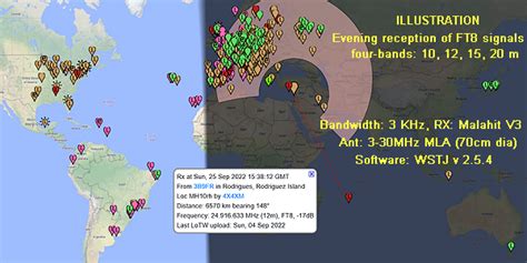 Understanding Hf Propagation Predict Tutorial Apps Tools