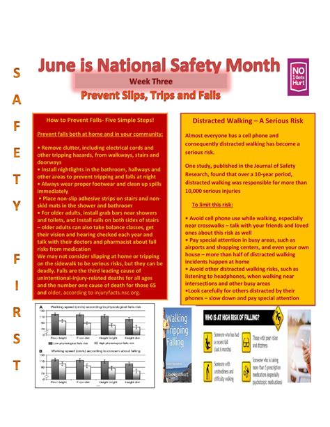 Safety Topics For June 2024 Franny Wallis