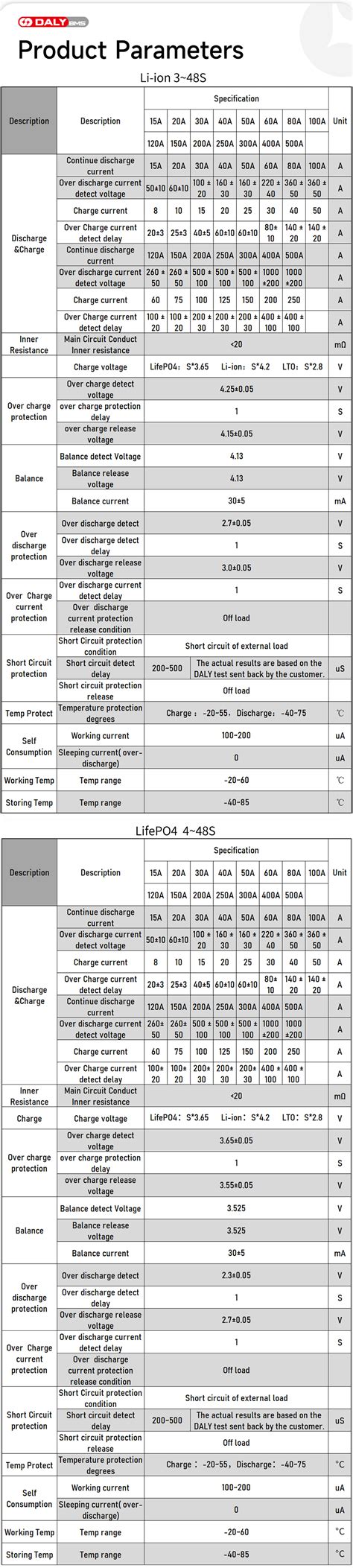 Daly Bms Lifepo4 8s 24v 100a 15a 20a 30a 40a 50a 60a 80a 100a 150a 200a