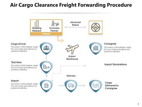 Freight Forwarding Process Flow