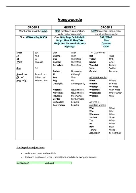 Summary Addictions Conjunctions Grade 9 Afrikaans Stuvia Us