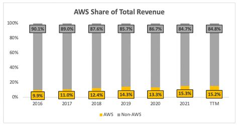 Amazon: Q3 Earnings Dreadful, But It Remains A Strong Buy (NASDAQ:AMZN ...