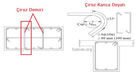 Mimarl K Terimleri Tcetveli Org