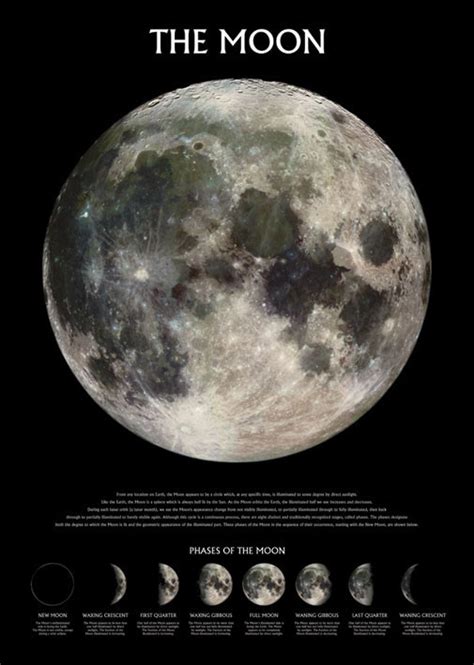 Poster Moon Wall Art 31 Free Ukposters