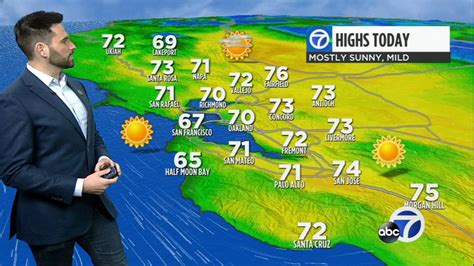 Accuweather Forecast Mostly Sunny And Mild Abc7 San Francisco