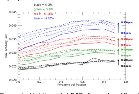 Figure From Surface Compositional Information Derived From Simulated