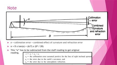 METHOD OF LEVELLING COMPUTING REDUCED LEVELS USING HEIGHT OF