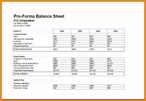 Pro forma Budget Template | Stcharleschill Template