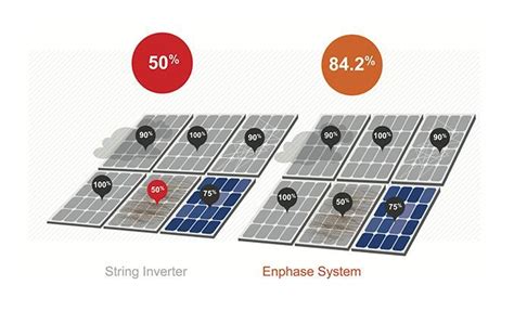 ENPHASE IQ7 MICRO INVERTER