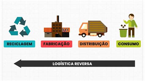 LOGÍSTICA REVERSA NO TJRJ FERRAMENTA PARA O DESENVOLVIMENTO