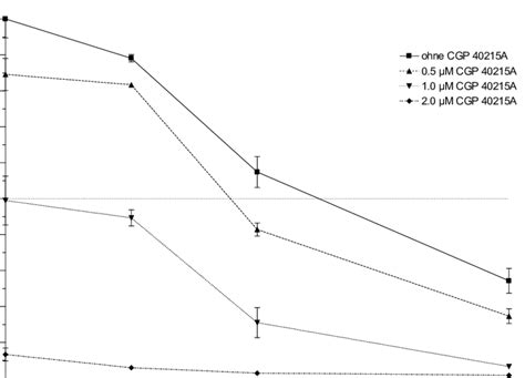 Abbildung H Hypoxanthin Einbau Bei Inkubation Mit Beiden