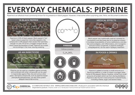 Compound Interest Everyday Chemicals Pepper And Piperine