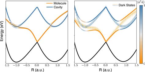 Theoretical Challenges In Polaritonic Chemistry Acs Photonics