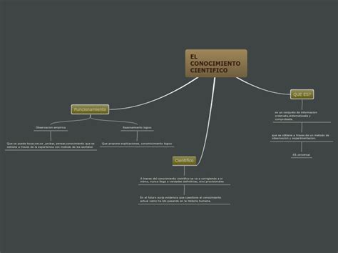 Tipos De Conocimiento Mappa Mentale Schema Porn Sex Picture