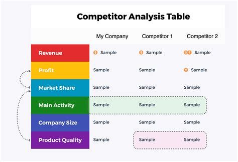 Competitor Analysis Competitor Analysis Templates Report Template