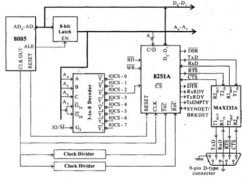 A MEDIA TO GET ALL DATAS IN ELECTRICAL SCIENCE Interfacing