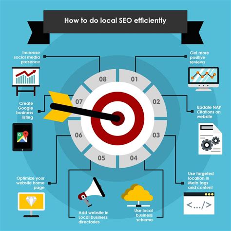 How To Do Local Seo Efficiently Optimization Seo Seo Marketing