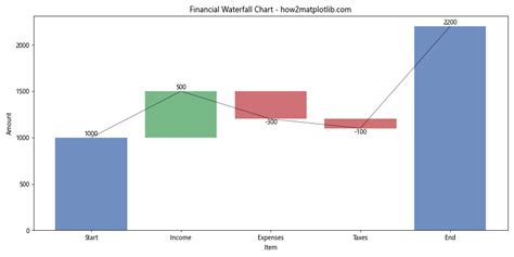 Matplotlib Pandas