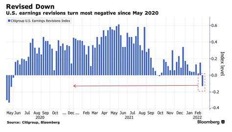 stock market predictions for march 2021 - Bong Shorter