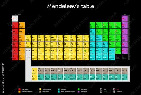 Chemistry Periodic Table Of Elements Mendeleev Table Plaque Black Bg Vector Cs10 Design