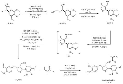 Molecules Free Full Text Design And Synthesis Of A Compound Library