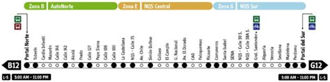 Ruta G12 Transmilenio Rutas Transmilenio y Rutas SITP de Bogotá