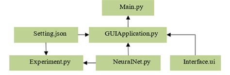 Block diagram of a software product. | Download Scientific Diagram