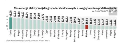 Czy Europie Grozi Kryzys Energetyczny Elektroda Pl