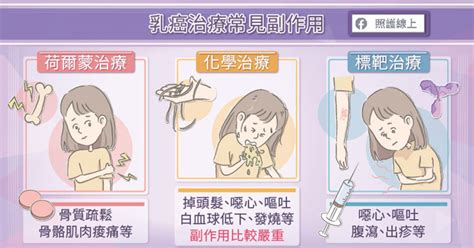 乳癌治療關鍵報告、常見併發症有哪些？醫師圖文解說 照護線上 健康遠見