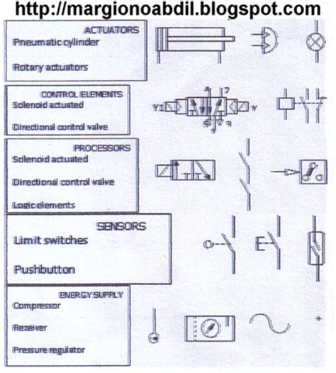 BLOG TEKNIK VOKASI Sistem Komponen Elektro Pneumatik