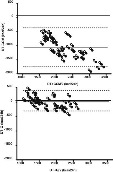 Indirect Calorimetry In Mechanically Ventilated Patients A Systematic