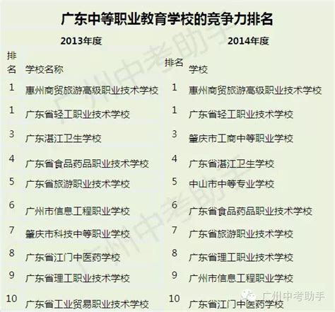 广州技校排名前十广州职业学校排名前十广州技工学校排名榜大山谷图库