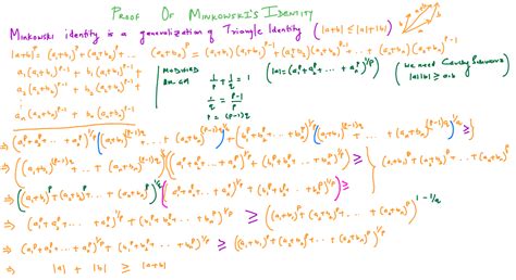 Daily Chaos: Minkowski and Holder Inequality