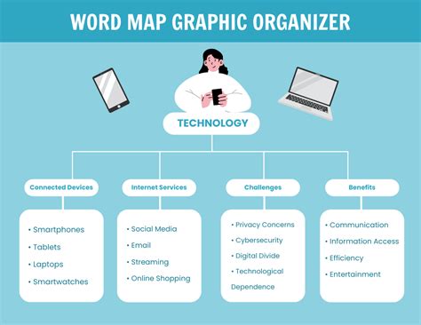 Free Word Map Graphic Organizer Template - Edit Online & Download ...