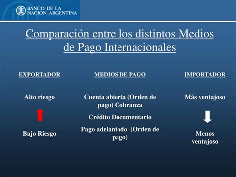 Ppt Medios De Cobro Y Pago Internacionales Y Financiaci N De