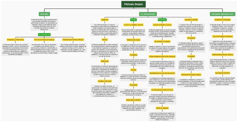 M Todo Delphi Tarea Administracion De Operaciones M Todo Delphi