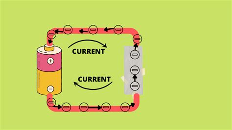 Current Electricity Definition Types And Uses